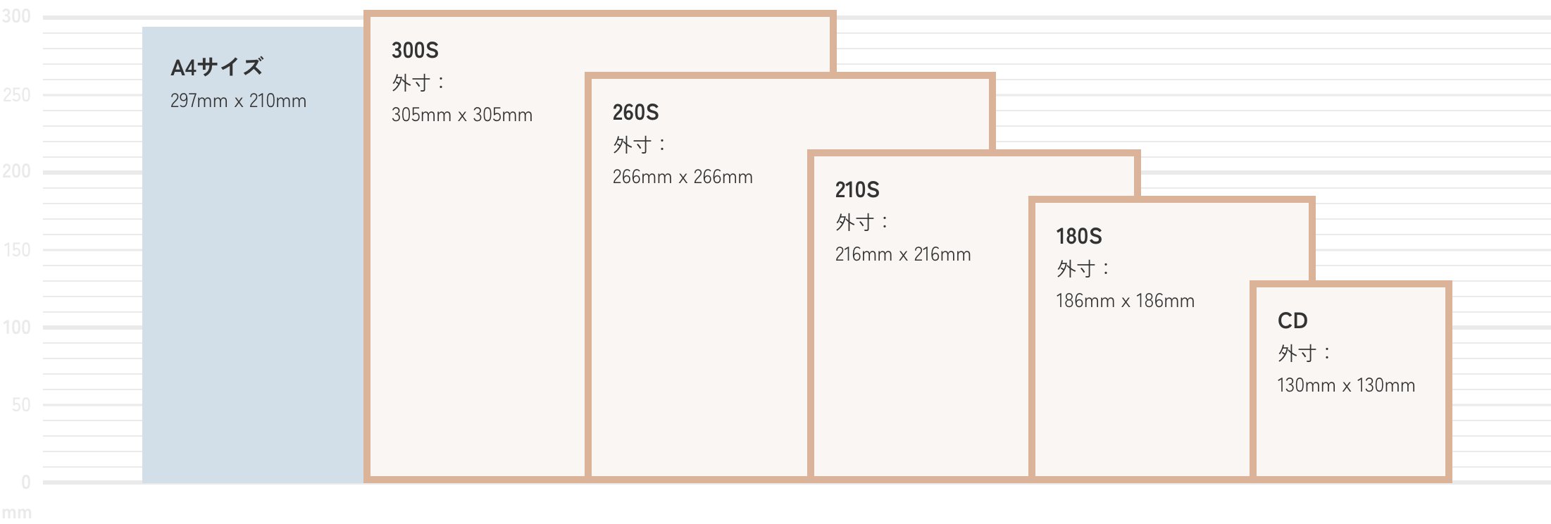 300S 260S 210S 180S CD
