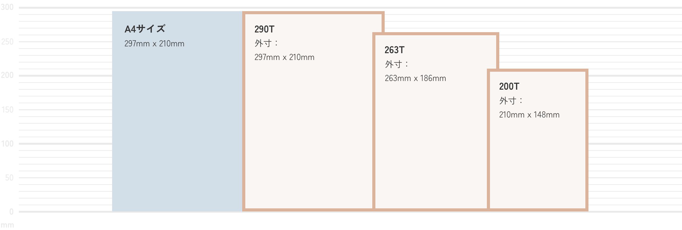 290T 263T 200S