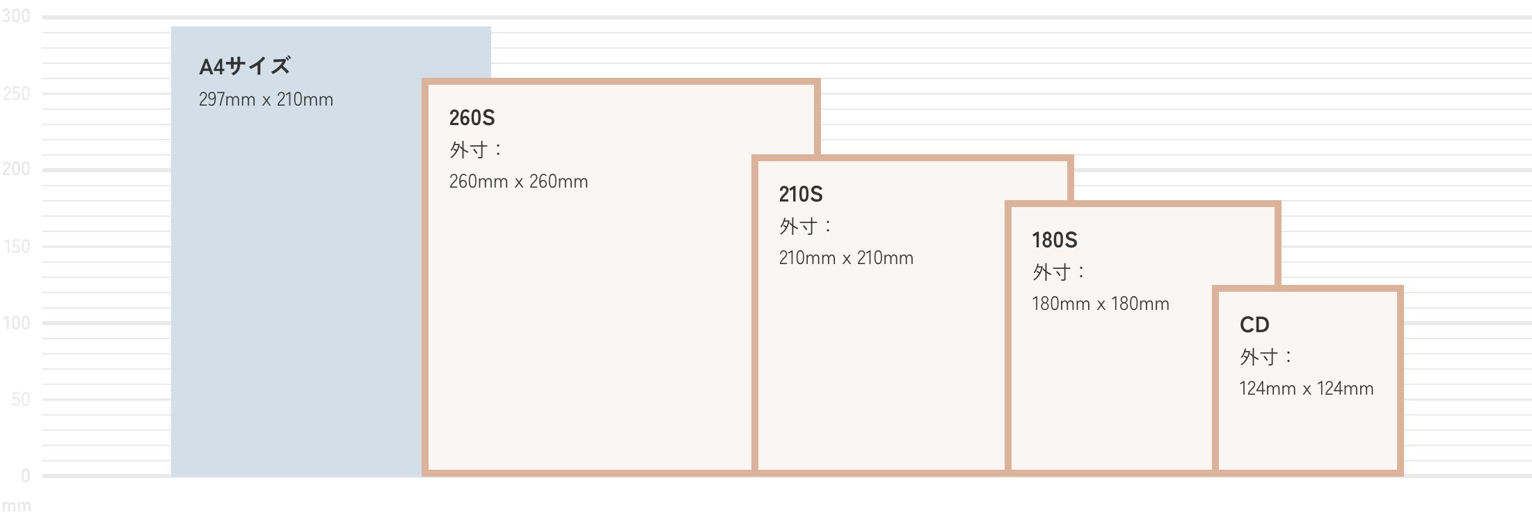 260S 210S 180S