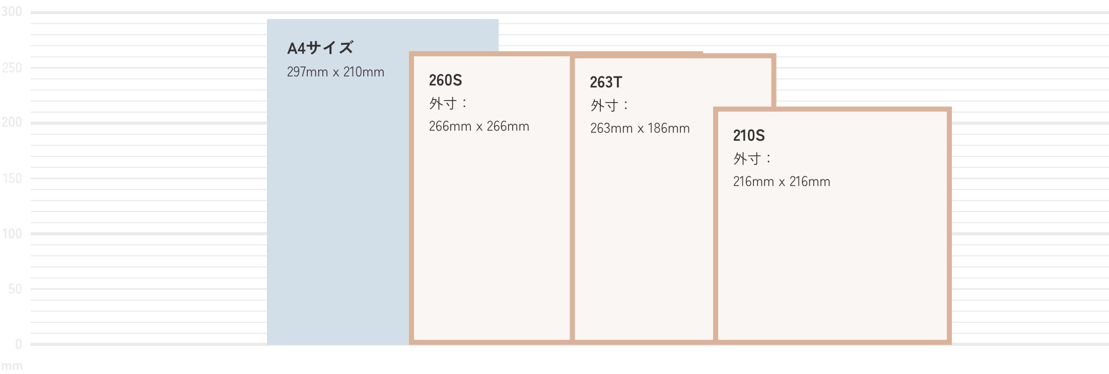 260S 263T 210S