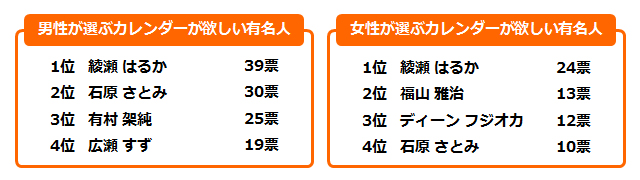 グラフ