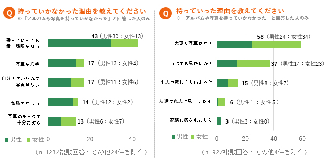 グラフ