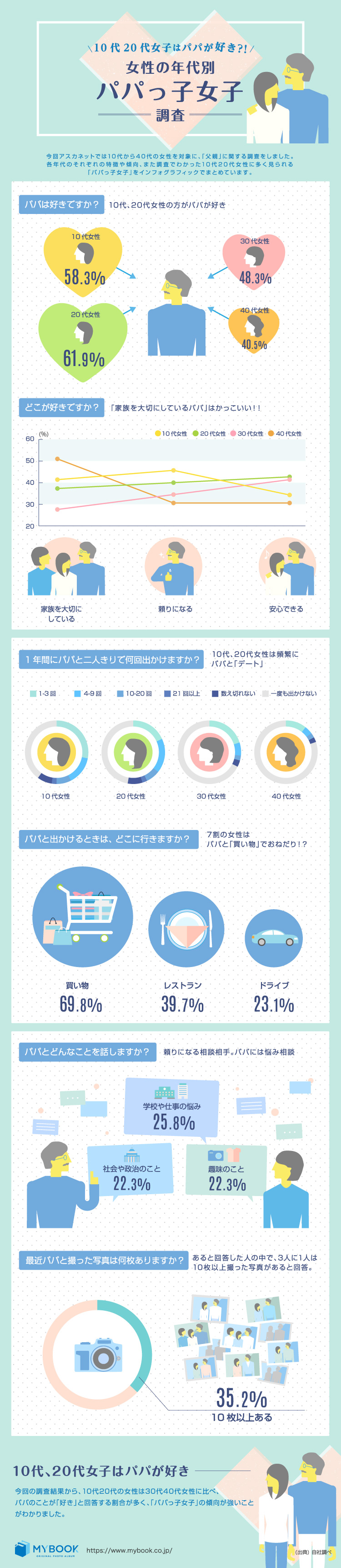 インフォグラフィック図