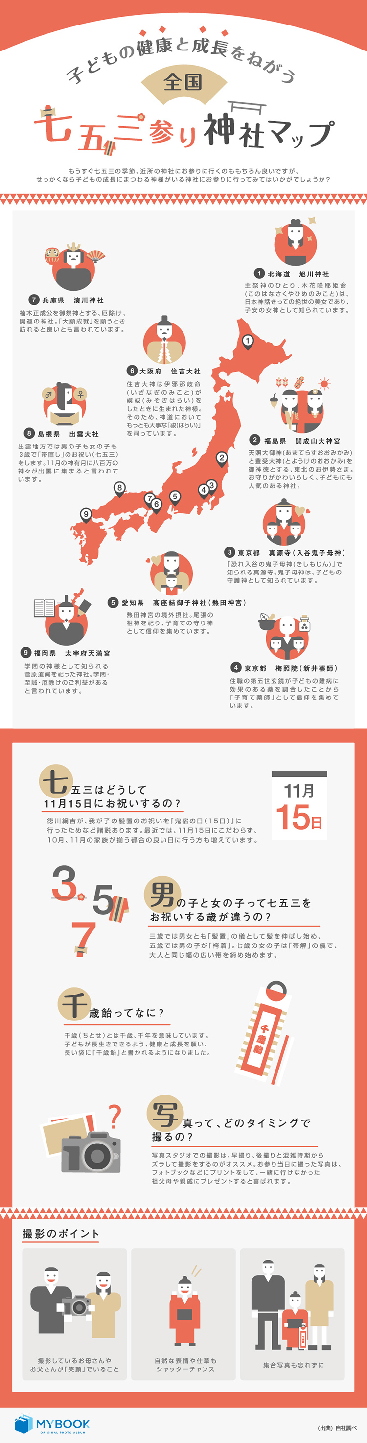 インフォグラフィック図