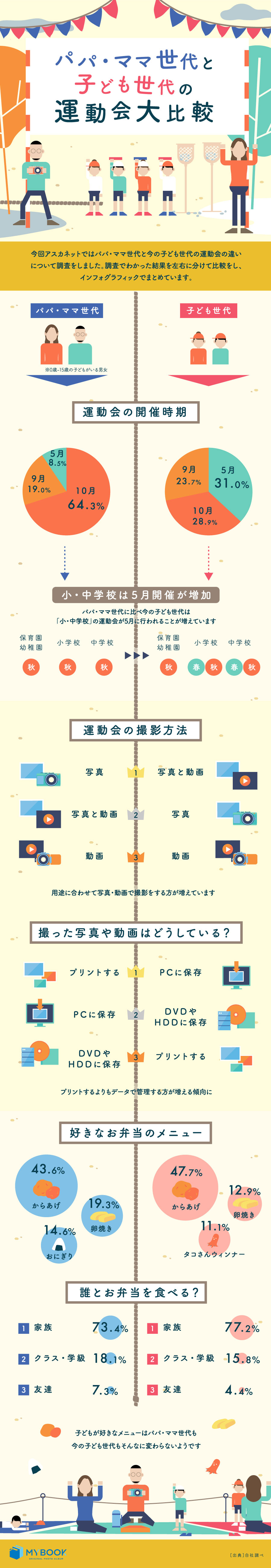 インフォグラフィック図