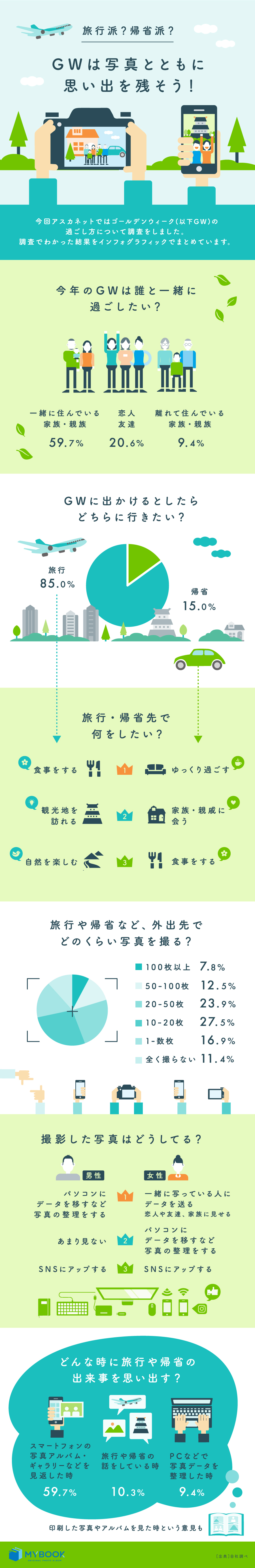 インフォグラフィック図