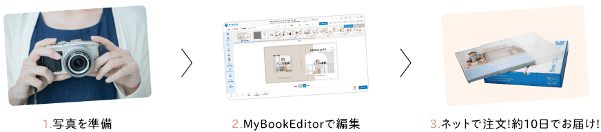 MyBookの作り方